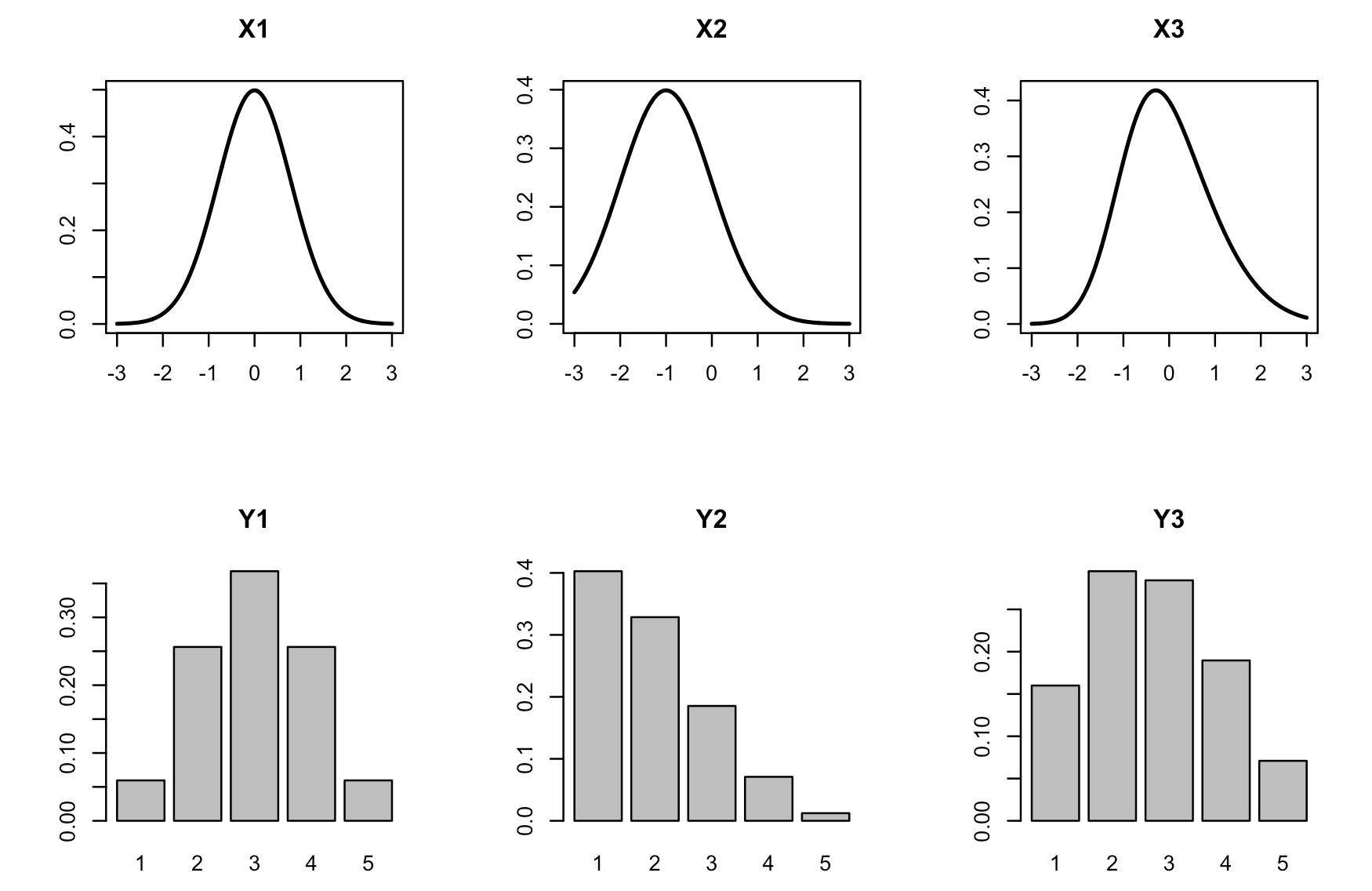 Transformation of latent variables to Likert response variables